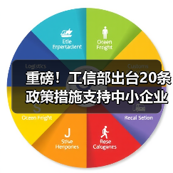 重磅！工信部出台20条政策措施支持中小企业复工复产渡过难关（图3）