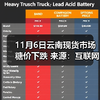 11月6日云南现货市场糖价下跌 来源：互联网 2025-11-06（图2）