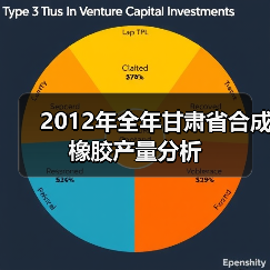 2012年全年甘肃省合成橡胶产量分析（图4）