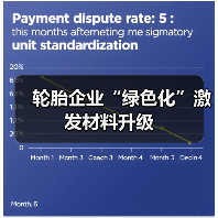 轮胎企业“绿色化”激发材料升级