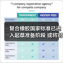 复合橡胶国家标准已进入起草准备阶段 或将对行业产生较大影响（图3）