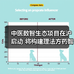 中医数智生态项目在沪启动 将构建理法方药智能知识库 来源：互联网 2025-08-17（图1）
